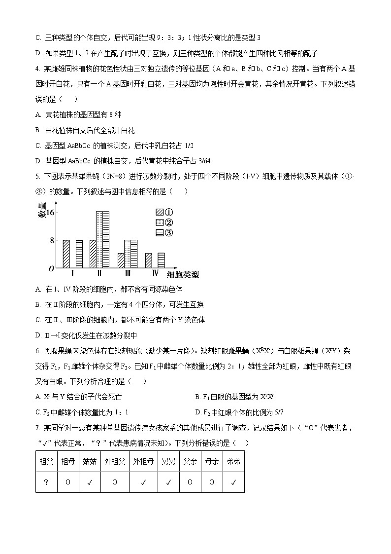 山东省淄博市高青县2023-2024学年高一下学期期中考试生物试题（原卷版）第2页