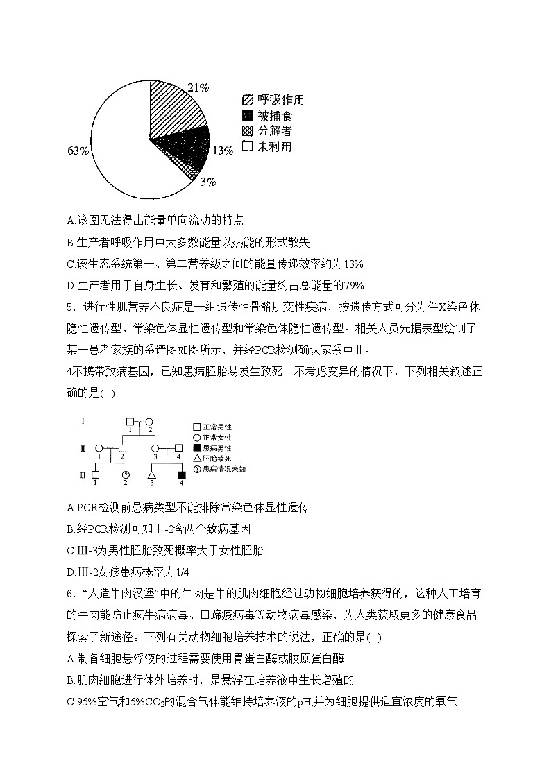 2024届高考生物挑战模拟卷 【新课标卷】(含答案)第2页