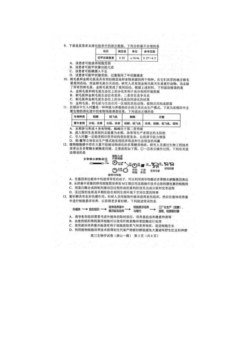 2024届河北省唐山市高三下第一次模拟演练生物试题第3页
