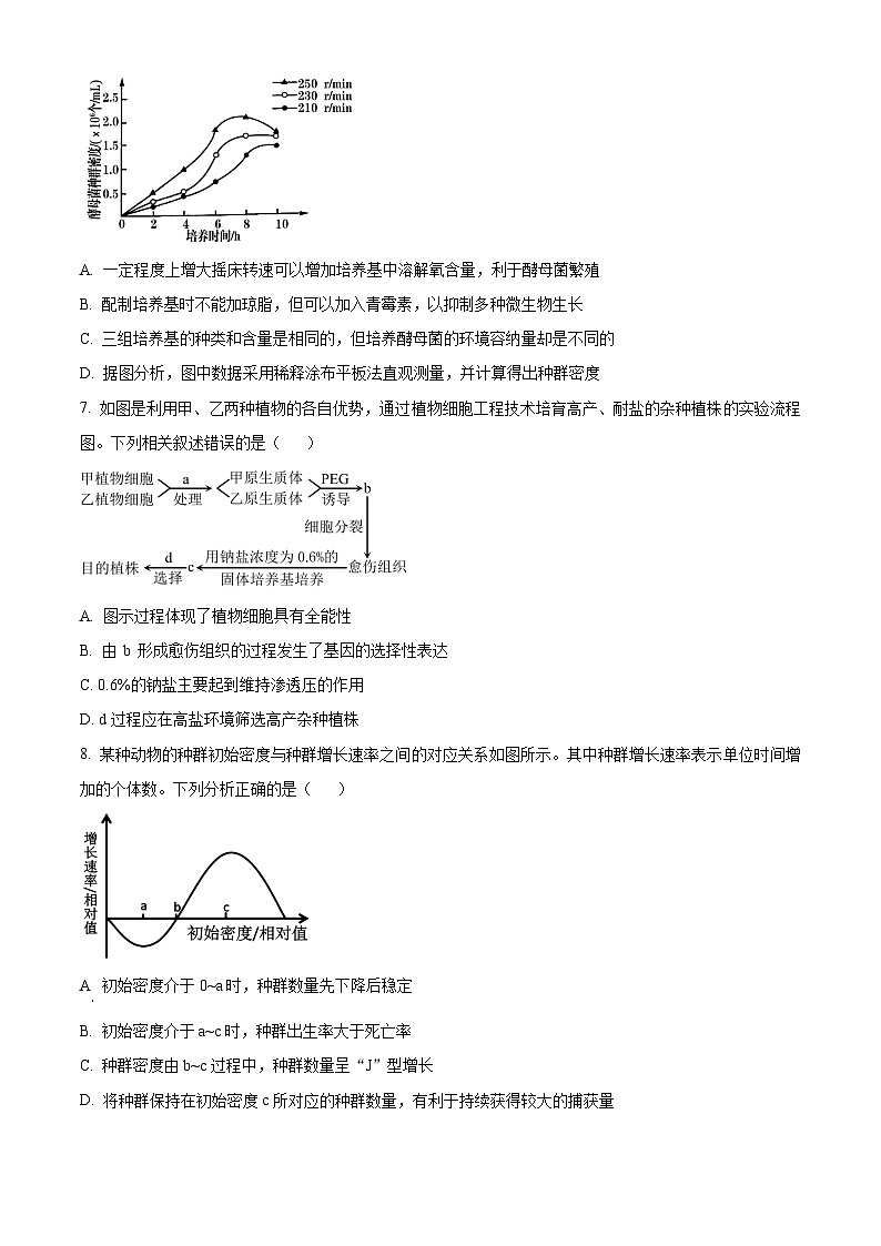 重庆市九龙坡区重庆市渝西中学2023-2024学年高二下学期4月月考生物试题（原卷版+解析版）03