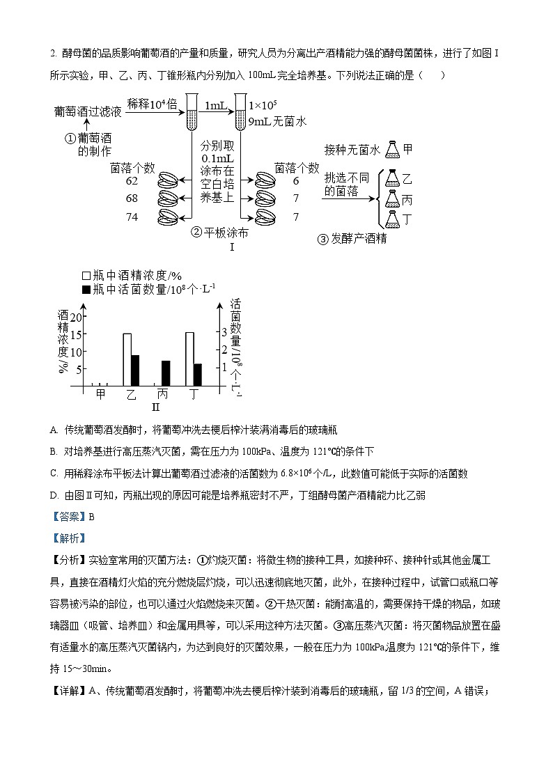 山东省淄博市高青县第一中学2023-2024学年高二下学期期中考试生物试题（原卷版+解析版）02