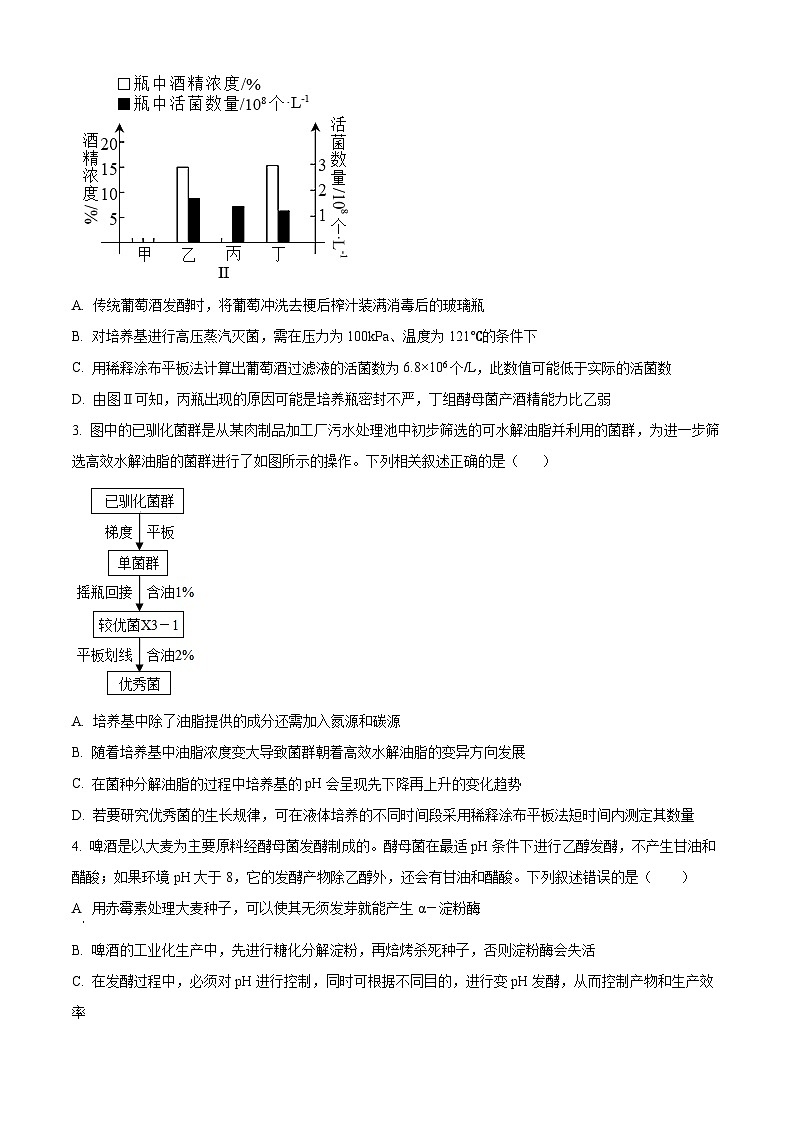 山东省淄博市高青县第一中学2023-2024学年高二下学期期中考试生物试题（原卷版+解析版）02