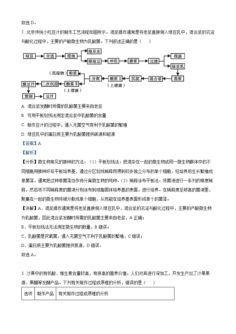山西省临汾市尧都区临汾同盛高级中学2023-2024学年高二下学期4月期中生物试题（原卷版+解析版）02