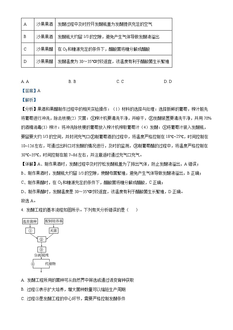 山西省临汾市尧都区临汾同盛高级中学2023-2024学年高二下学期4月期中生物试题（原卷版+解析版）03