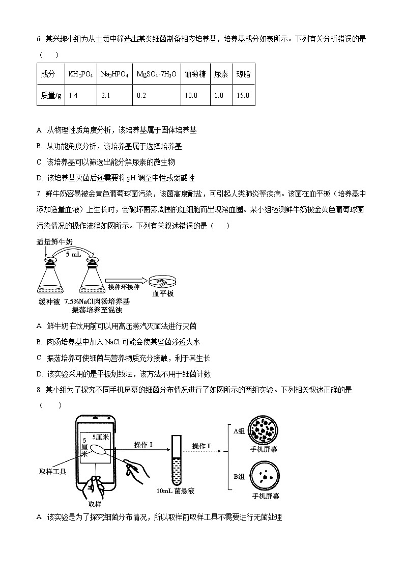 山西省临汾市尧都区临汾同盛高级中学2023-2024学年高二下学期4月期中生物试题（原卷版+解析版）03