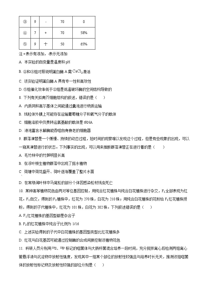 浙江省山海协作体2023-2024学年高二下学期4月期中生物试题（原卷版+解析版）03