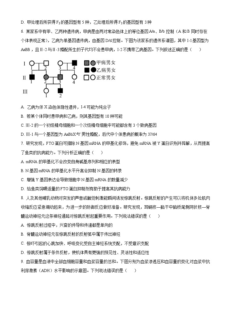 2024届山东省日照市高三下学期4月校际联合考试生物试题（原卷版）第3页
