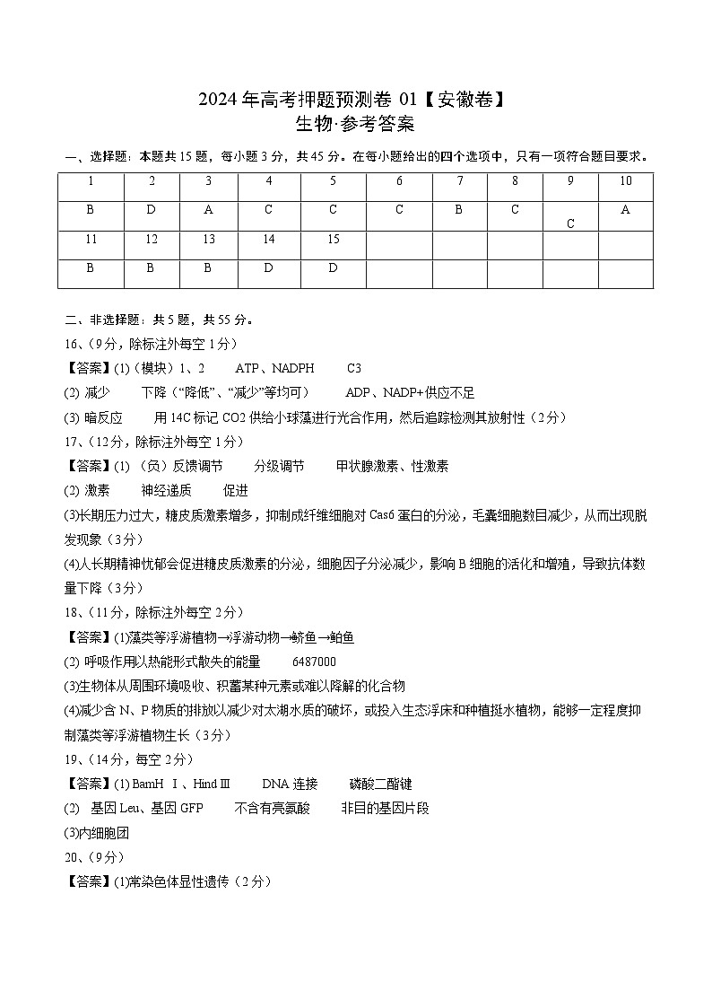 2024年高考押题预测卷—生物（安徽卷01）（参考答案）第1页