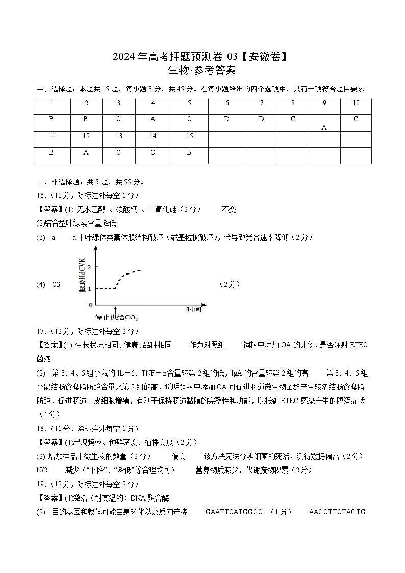 2024年高考押题预测卷—生物（安徽卷03）（参考答案）第1页