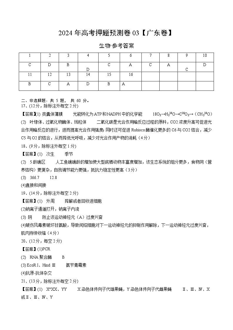 2024年高考押题预测卷—生物（广东卷03）（参考答案）第1页
