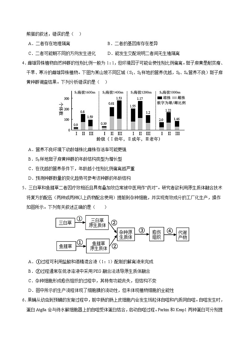 2024年高考押题预测卷—生物（黑龙江、吉林卷03）（考试版）第2页