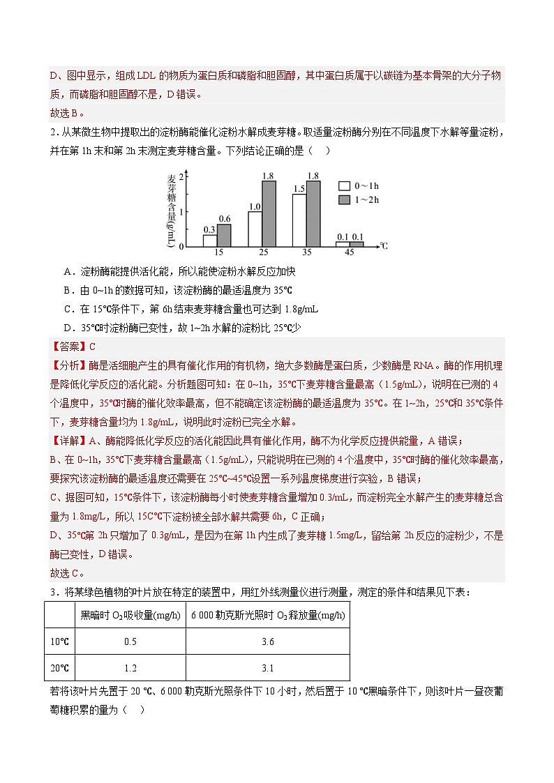 2024年高考押题预测卷—生物（辽宁卷01）（全解全析）02