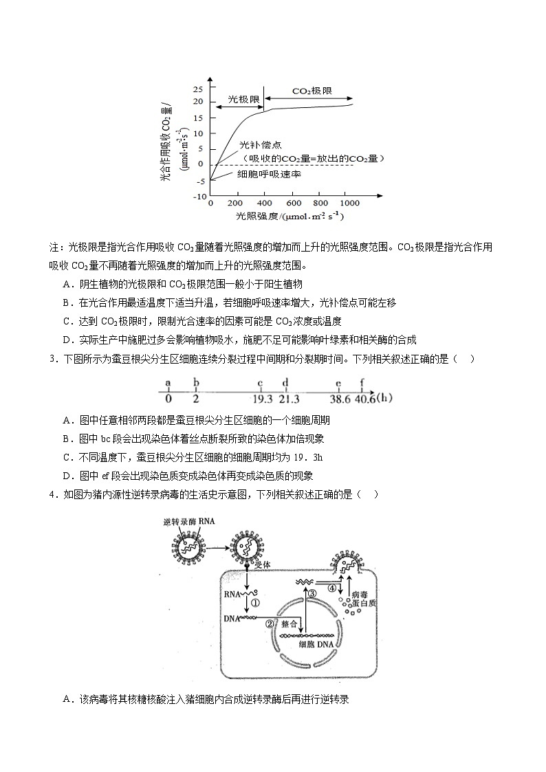 2024年高考押题预测卷—生物（辽宁卷03）（考试版）02