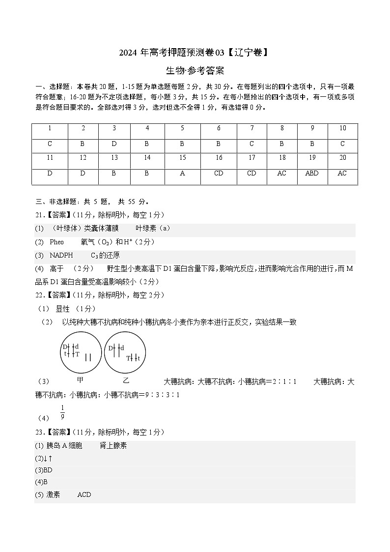 2024年高考押题预测卷—生物（辽宁卷03）（参考答案）第1页