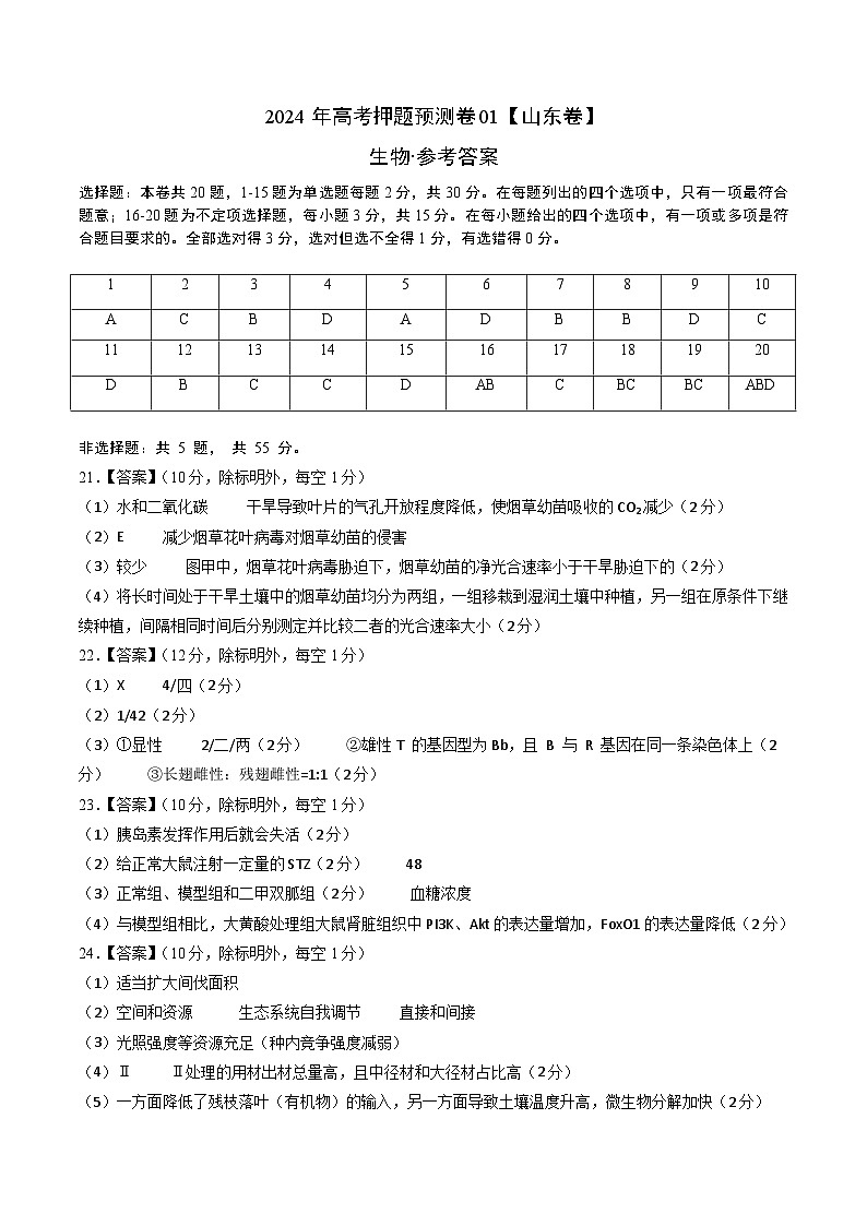 2024年高考押题预测卷—生物（山东卷01）（参考答案）01