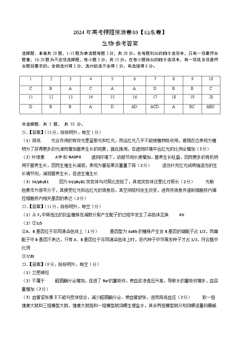 2024年高考押题预测卷—生物（山东卷03）（参考答案）第1页