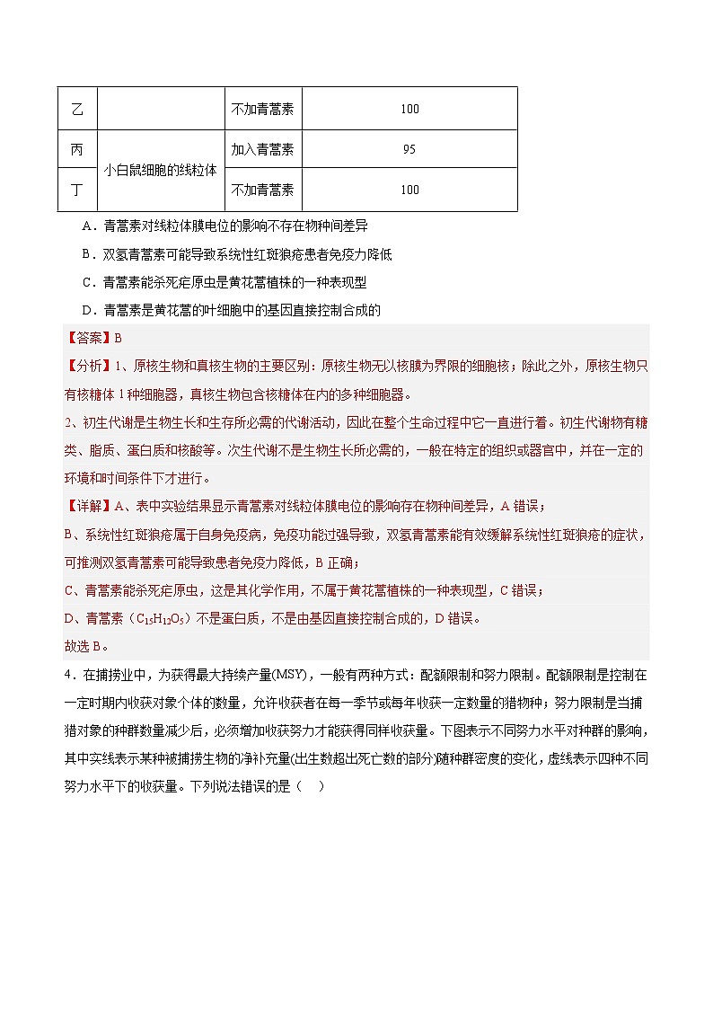 2024年高考押题预测卷—生物（全国卷新教材01）（全解全析）第3页