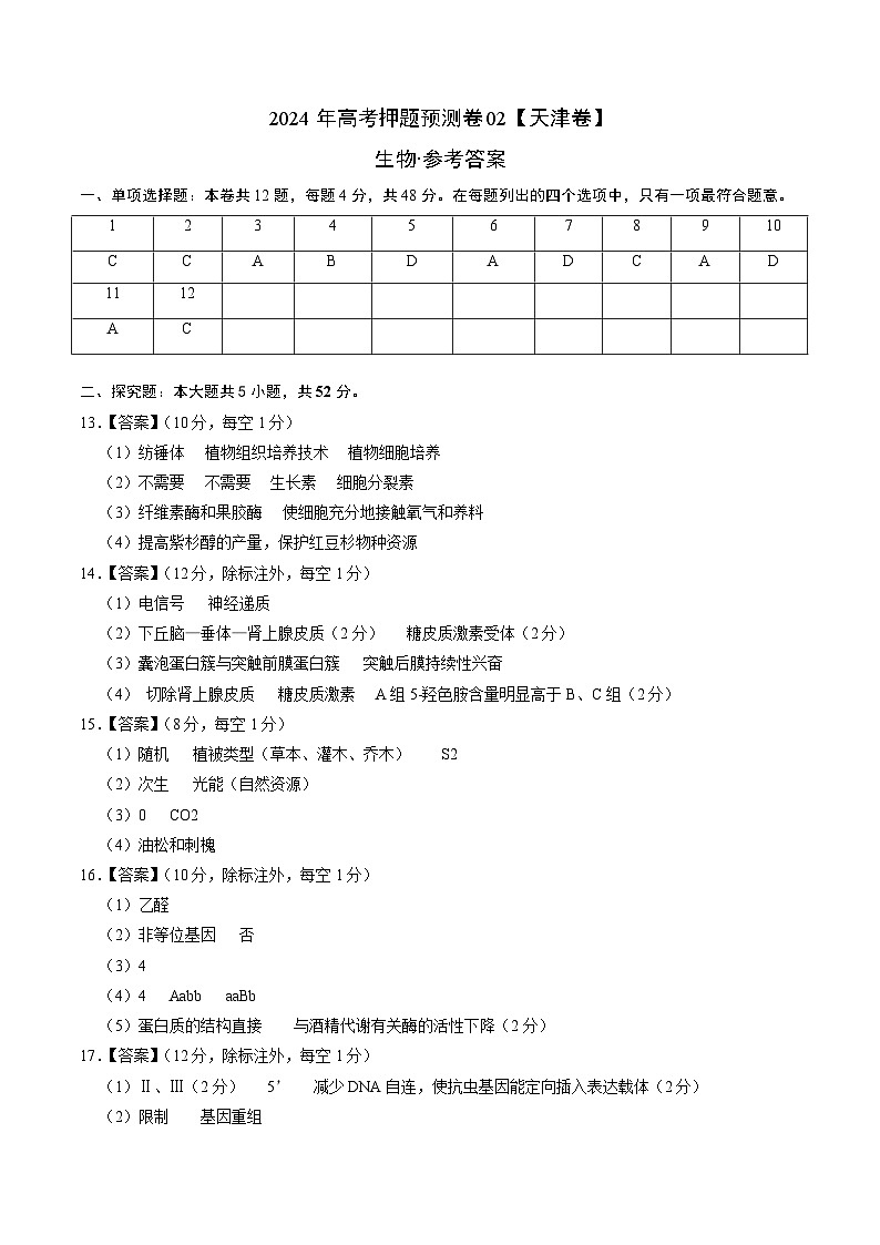 2024年高考押题预测卷—生物（天津卷02）（参考答案）第1页