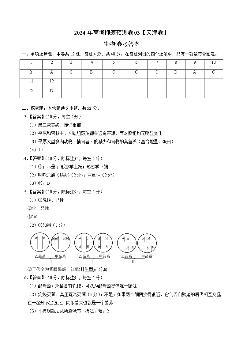 2024年高考押题预测卷—生物（天津卷03）（参考答案）第1页