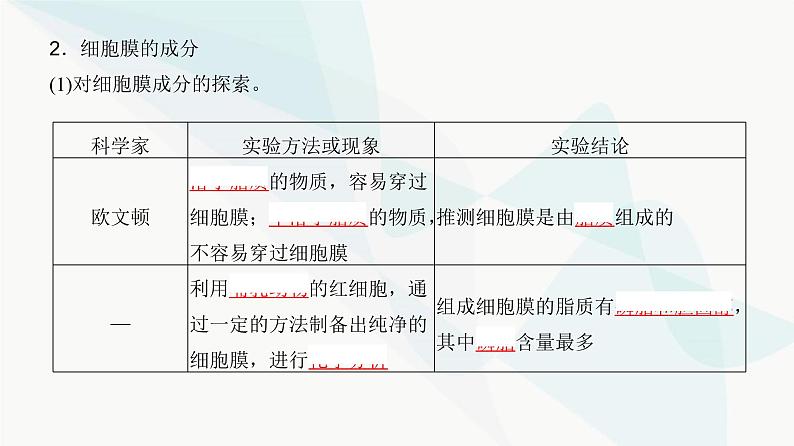 高考生物复习必修一第二单元第四讲细胞膜与细胞核的结构和功能课件05