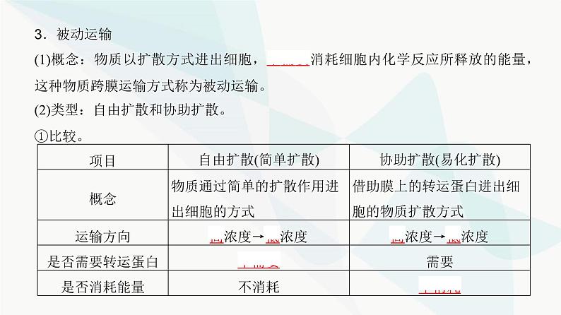 高考生物复习必修一第二单元第六讲细胞的物质输入和输出课件08