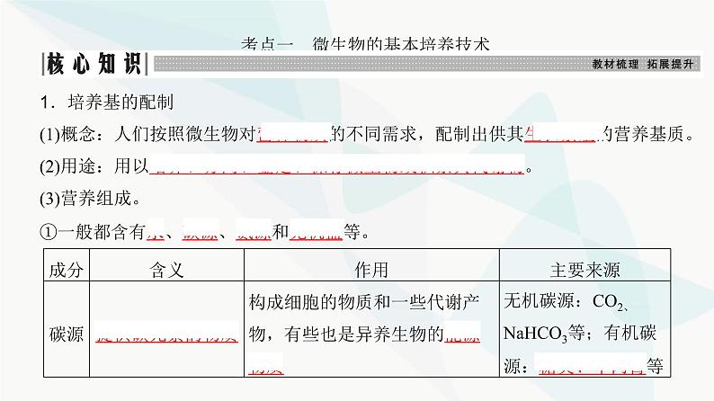 高考生物复习选择性必修三第十单元第33讲微生物的培养技术及应用课件03