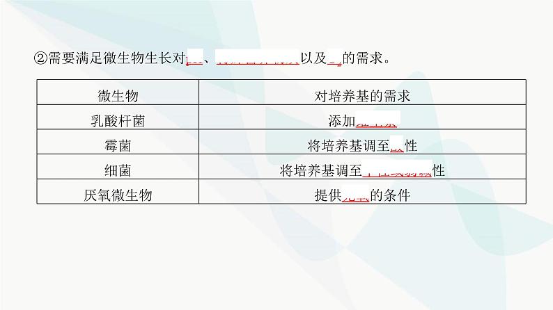 高考生物复习选择性必修三第十单元第33讲微生物的培养技术及应用课件05