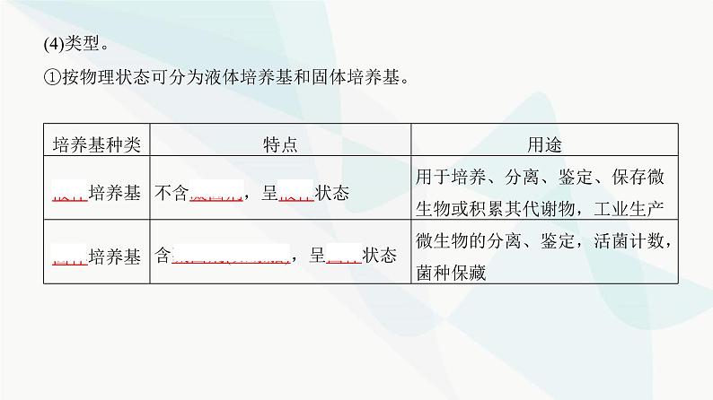 高考生物复习选择性必修三第十单元第33讲微生物的培养技术及应用课件06