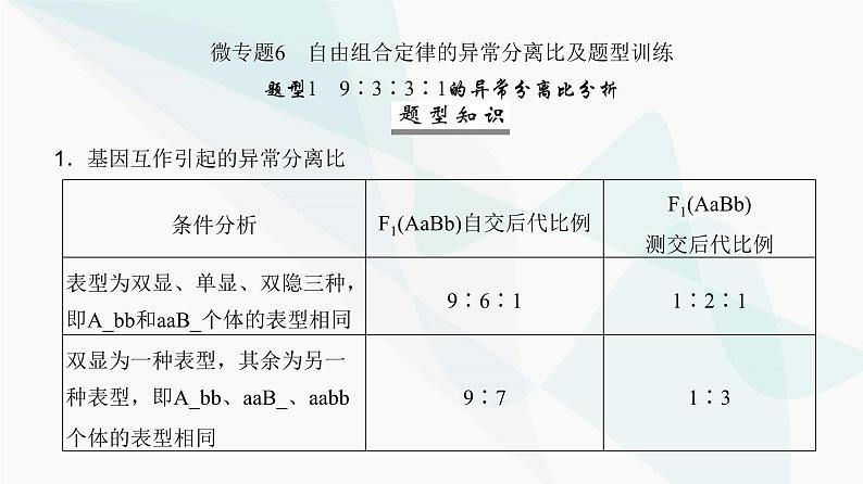 高考生物复习必修二第五单元微专题六自由组合定律的异常分离比及题型训练课件02