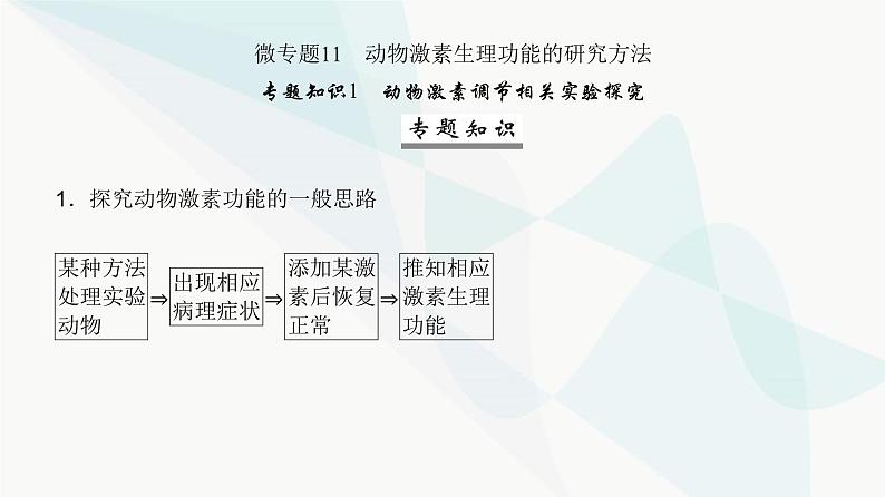 高考生物复习选择性必修一第八单元微专题一1动物激素生理功能的研究方法课件02