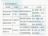 高考生物复习必修一第三单元实验专题一实验设计的原则和变量分析课件