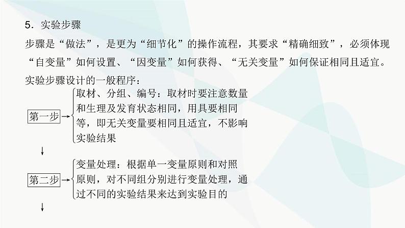 高考生物复习必修二第六单元实验专题三实验设计的基本方法课件第5页