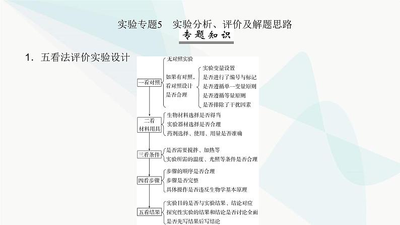 高考生物复习选择性必修一第八单元实验专题五实验分析、评价及解题思路课件02