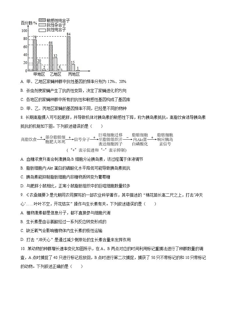 广东省汕头市油头市六都中学2023-2024高二下学期期中考试生物试题（原卷版+解析版）03