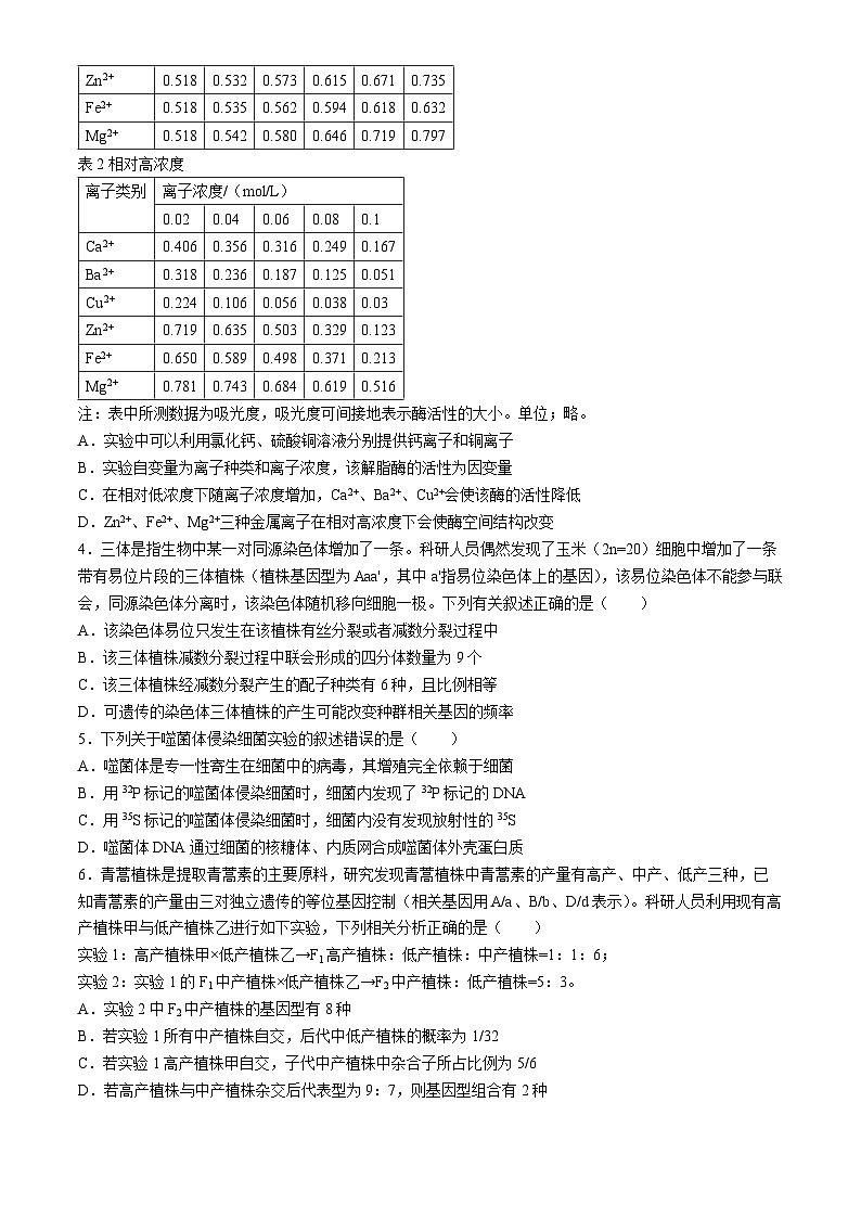 2024届河北省部分高中二模生物试题第2页