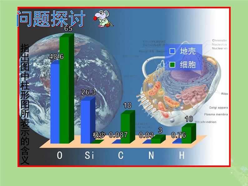 2024年同步备课高中生物1.1细胞中的元素和无机化合物课件苏教版必修106