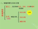 2024年同步备课高中生物4.1细胞增殖2课件苏教版必修1