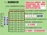 2024年同步备课高中生物2.1细胞中的元素和化合物课件新人教版必修1