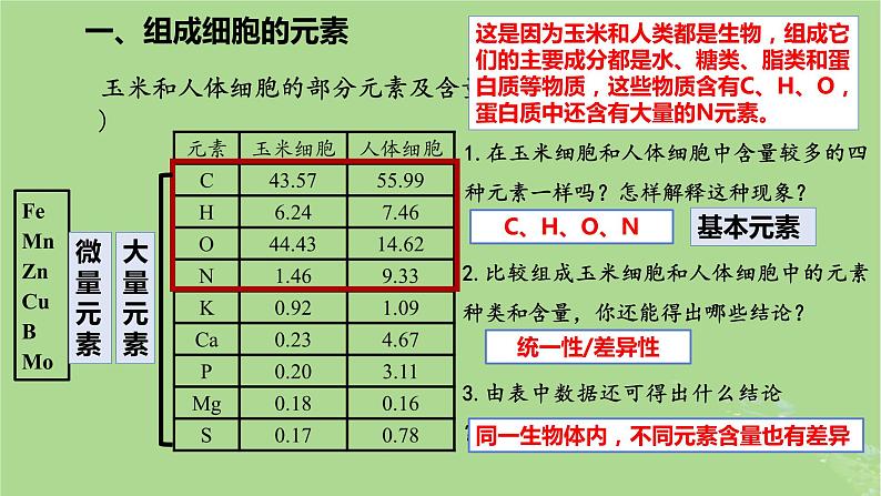 2024年同步备课高中生物2.1细胞中的元素和化合物课件新人教版必修1第3页