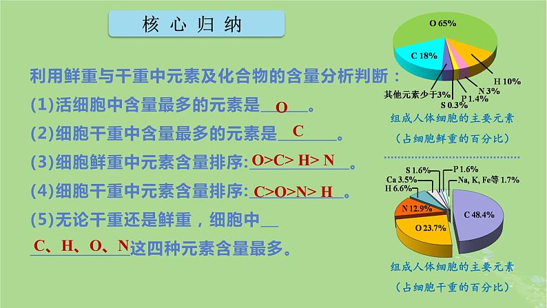 2024年同步备课高中生物2.1细胞中的元素和化合物课件新人教版必修1第4页