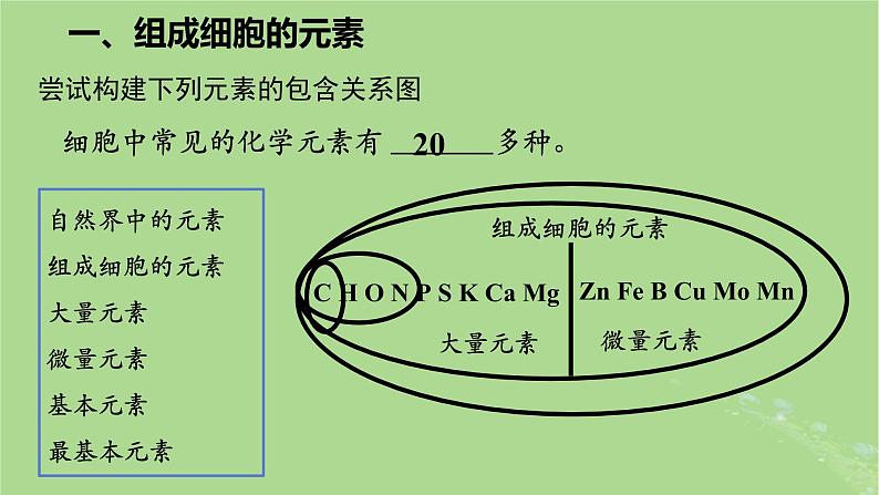 2024年同步备课高中生物2.1细胞中的元素和化合物课件新人教版必修1第7页