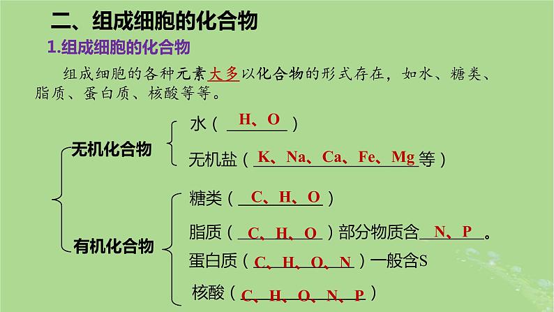 2024年同步备课高中生物2.1细胞中的元素和化合物课件新人教版必修1第8页