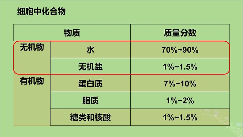 2024年同步备课高中生物2.2细胞中的无机物课件新人教版必修102