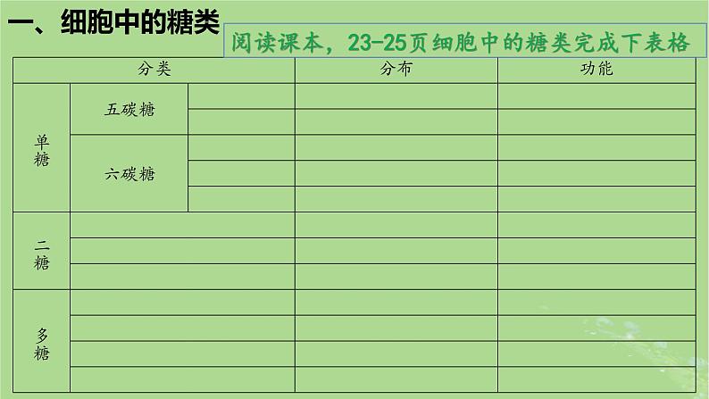 2024年同步备课高中生物2.3细胞中的糖类和脂质课件新人教版必修106