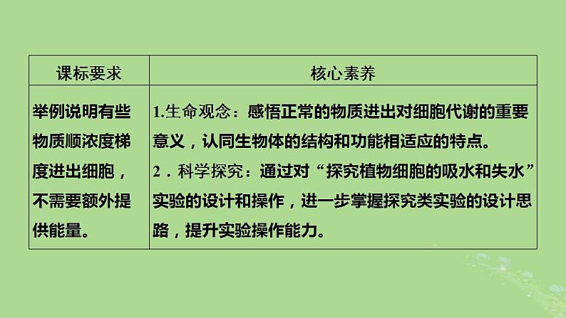 2024年同步备课高中生物4.1被动运输课件新人教版必修102