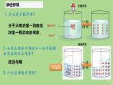 2024年同步备课高中生物4.1被动运输课件新人教版必修1