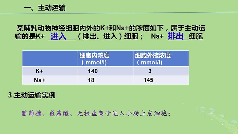 2024年同步备课高中生物4.2主动运输与胞吞胞吐课件新人教版必修108