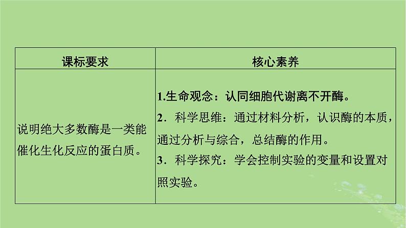 2024年同步备课高中生物5.1降低化学反应活化能的酶第1课时课件新人教版必修102