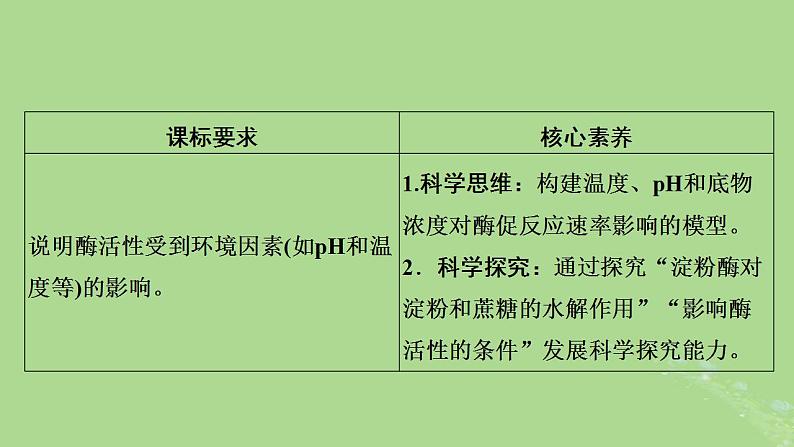 2024年同步备课高中生物5.1降低化学反应活化能的酶第2课时课件新人教版必修1第2页