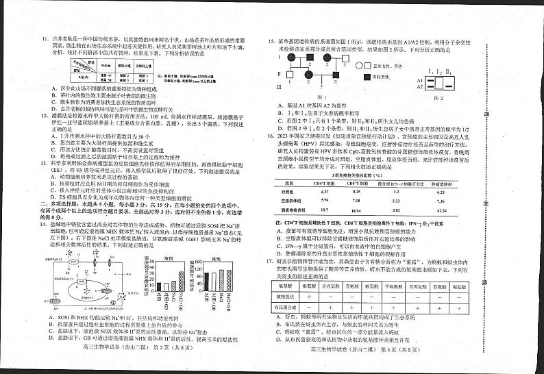 2024届河北省唐山市高三下学期二模考试生物试题第2页